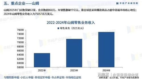 2026年中國會員制零售行業(yè)產業(yè)鏈全景、重點企業(yè)深度解析及前瞻性投資戰(zhàn)略指引