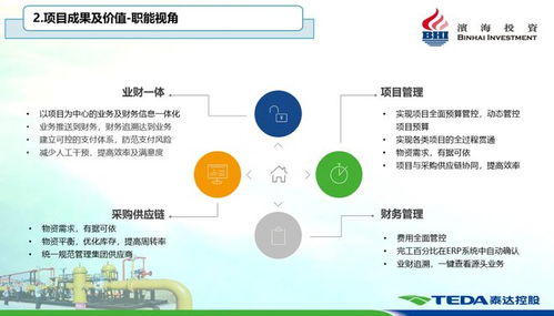 智慧燃氣新篇章 濱海投資以跨行業(yè)聯合引領燃氣產業(yè)升級