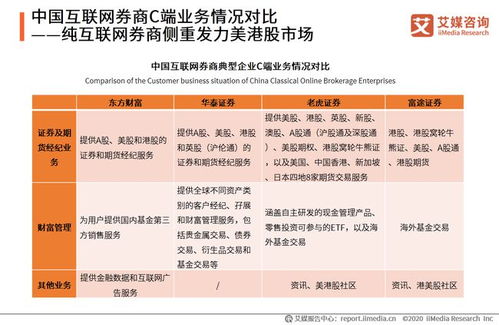 智啟未來 艾媒咨詢《2020年中國互聯網證券行業(yè)發(fā)展狀況研究報告》解讀與投資啟示