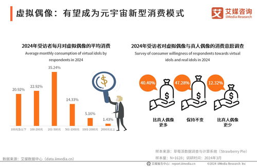 前瞻布局，智勝未來(lái) 2024年中國(guó)虛擬數(shù)字人產(chǎn)業(yè)投資機(jī)遇與策略分析