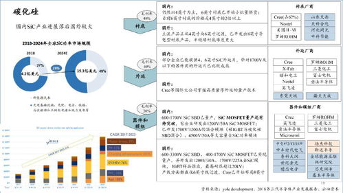 2020中國(guó)半導(dǎo)體產(chǎn)業(yè)投資全景圖 機(jī)遇、策略與企業(yè)服務(wù)解析