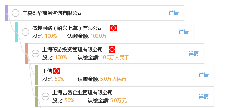 寧夏礫華商務(wù)咨詢