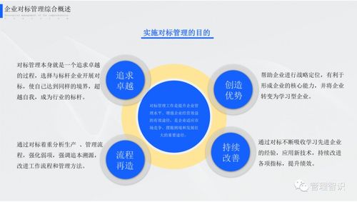 企業對標管理實踐與有效路徑解析——聚焦品牌管理