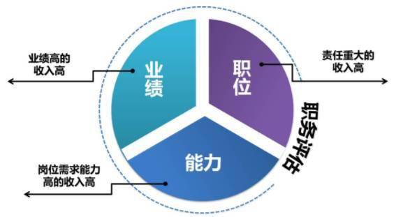 構(gòu)建高效與公平并行的企業(yè)薪酬管理體系優(yōu)化原則