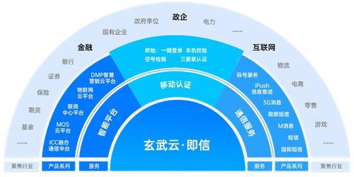 玄武云云通信產(chǎn)品矩陣 打造連接企業(yè)與客戶的數(shù)智橋梁
