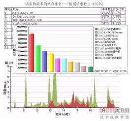 筑網(wǎng)有道，品牌無憂 上網(wǎng)行為管理在企業(yè)品牌建設(shè)中的關(guān)鍵作用